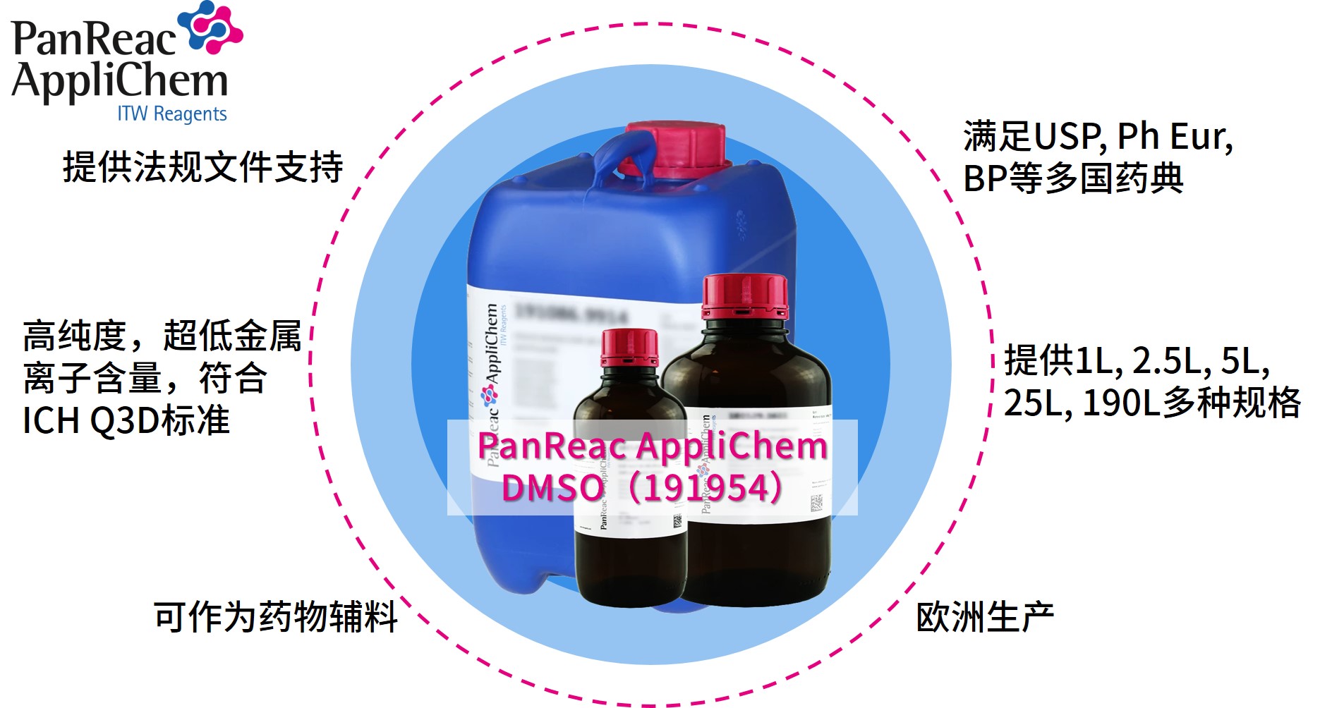 Applichem藥典級(jí)二甲基亞砜DMSO，萬能溶劑的卓越之選